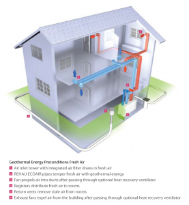 EcoAir Earth Tubes from Rehau